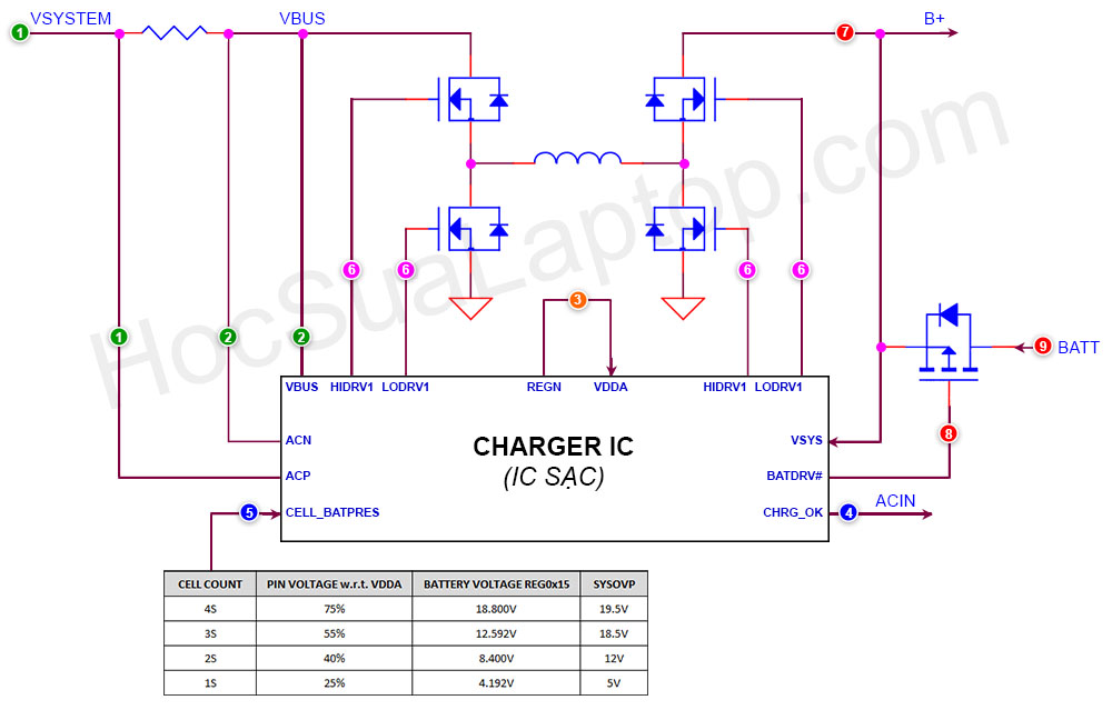 Khối nguồn xung loại vừa tăng áp, vừa giảm áp (mạch nguồn đầu vào Type-C) trên mainboard Laptop