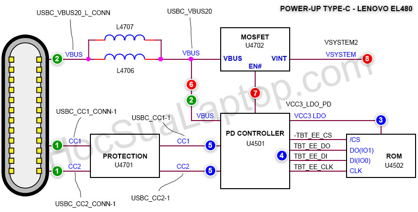 Trình tự mạch nguồn Type-C trên mainboard Laptop Lenovo EL480