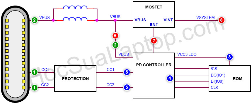 Trình tự mạch nguồn Type-C trên mainboard Laptop (Power-Up Sequence)